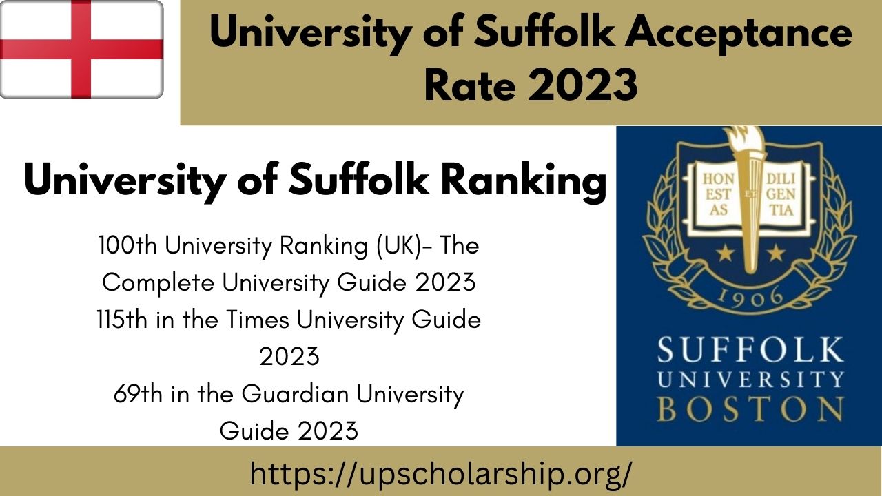 University of Suffolk Acceptance Rate 2023